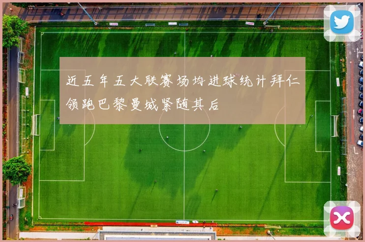 近五年五大联赛场均进球统计拜仁领跑巴黎曼城紧随其后